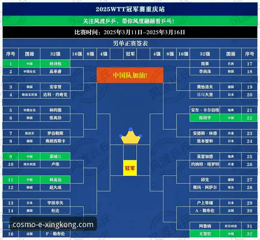 星空体育官网链接安装教程 星空体育官网链接安装教程:如何不错过像WTT重庆赛这样的青春风暴
